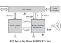 NFC Type 4 Tag Mifare DESFIRE EV1 Card