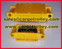 more images of Cargo trolley application and description