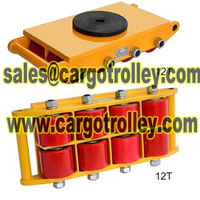 more images of Cargo trolley application and description