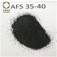 AFS25-30 AFS30-35 Chromite Sand Price