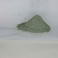 Abrasive green Silicon Carbide