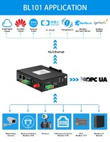 Industrial Automation 4G Ethernet Modbus to MQTT/OPC UA IoT Gateway