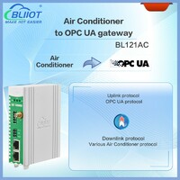 New Air Conditioning to OPC UA Ethernet Remote Protocol Converters