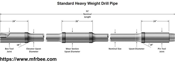 integral_api_5dp_heavy_weight_drill_pipe