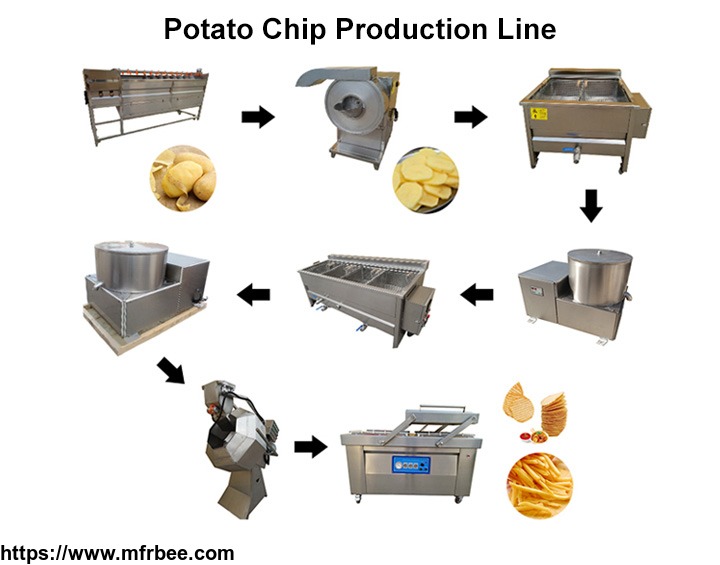french_fries_production_line