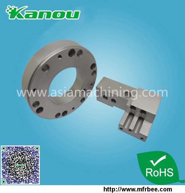 class_product_making_machinery_spare_parts_processing