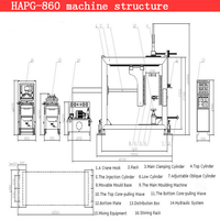 more images of Huaao Standard APG Clamping Machine