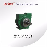 High Speed Rotary vane pumps/sliding vane pumps/rotary positive displacement pumps with good quality