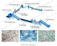 more images of plastic bottle recycling line