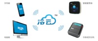 BIS Temperature/Humidity Monitoring System--Data Storage Platform--Cold Cloud