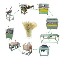 more images of How to Start Toothpick Making Factory
