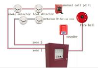 Conventional Fire Alarm Control System Manual Call Point
