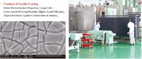more images of Membrane Electrolyzer High Efficiency Activated Anode Coating