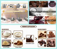 more images of Chocolate Production Line | Automatic Chocolate Making Equipment