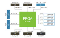 more images of Prodigy S7-9P Logic System – Prototyping with VU9P FPGA