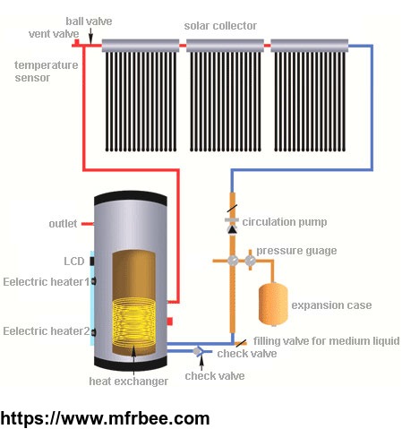 solar_water_heater_with_inner_heating_coil_sphe_