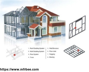 movalbe_prefab_steel_structure_housing_steel_structure_villa