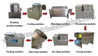 more images of Small Scale Potato Chips Production Line