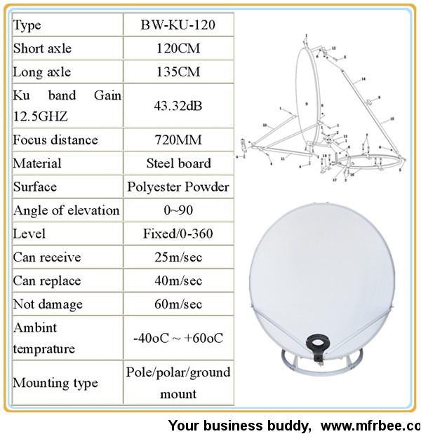 ku_band_120cm_satellite_dish