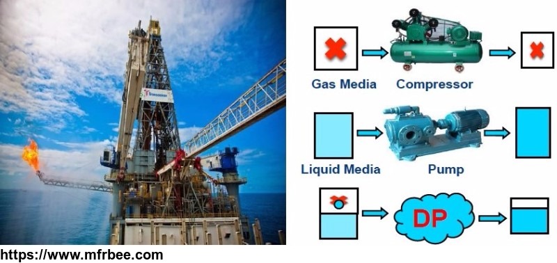 3dp_series_oil_gas_mixture_pumps