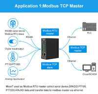 Industrial M2m dual ethernet IO module with 8 NPN Digital Inputs