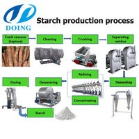 Tapioca starch production line