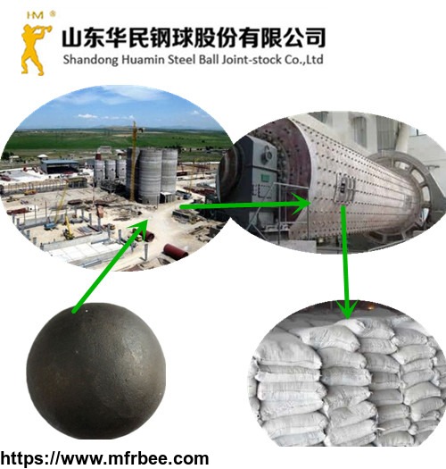 forged_steel_balls_for_cement_plant_as_grinding_media_huamin