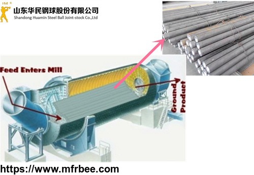 china_made_70mm_40cr_grinding_round_metal_bars_for_mideast_market