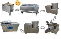 more images of Banana Chips Production Line|Plantain Chips Making Machine|Banana Chips Machine