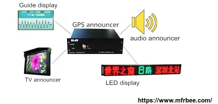 p8x10_bus_led_display_with_video_audio_gps_announcer