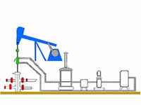 Circular Heating Device - Clean and Green Oil Extraction