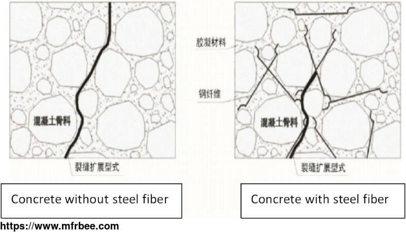 steel_fibers_for_crack_control