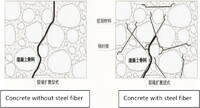 more images of Steel Fibers For Crack Control