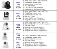 Sricam SP009 128 MicroSD Card Baby Monitor Infrared Onvif P2P WiFi Smart Camera Wireless Control 720P HD Security IP Camera