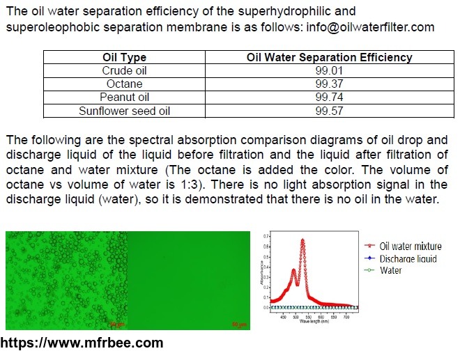 emulsified_oil_separation_membrane