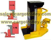 Lifting toe jack capacity pictures display