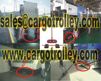 more images of Load moving skates structure compactely