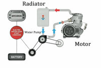 more images of Auto Electric Water Pump