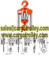 more images of Chain pulley blocks price list