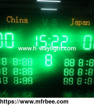 basketball_electronic_scoreboard