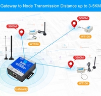 more images of Multiple Data 4G LoRa Wireless Industrial Acquisition Gateway