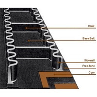 more images of Sidewall conveyor belt