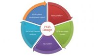 PCB Design PCB Layout
