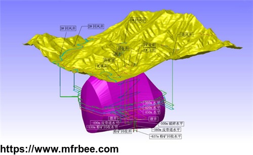 china_professional_newly_best_price_mine_mining_design_services_for_gold_mines_non_ferrous_mines_ferrous_metal_mines_etc_