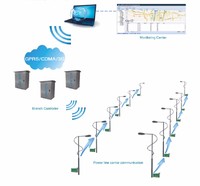 more images of smart lighting control system for city lights