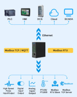 4DIN+4AIN+2AO+4DO Ethernet Remote Modbus to MQTT I/O Module