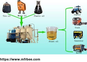 how_does_the_fractional_distillation_of_crude_oil_work_