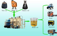 How does the fractional distillation of crude oil work?