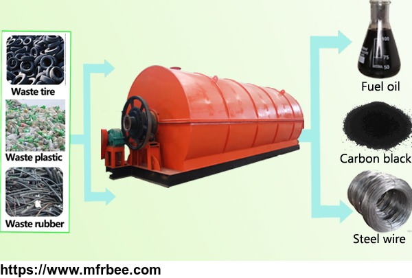 waste_plastic_recycling_pyrolysis_plant