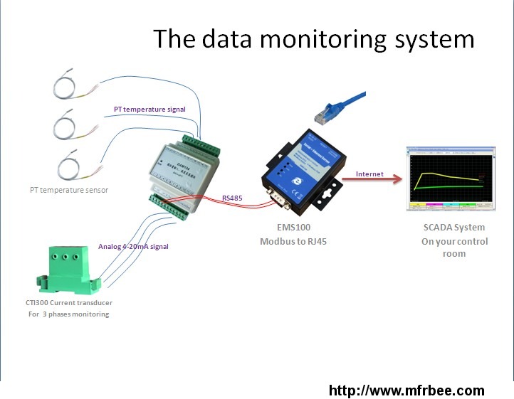 daq_dtu_monitoring_system_internet_freezer_search_lab_cold_room_warm_room